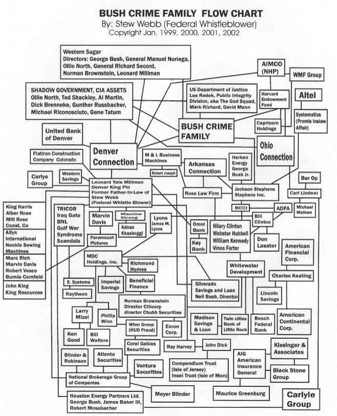 bushflowchart.jpg